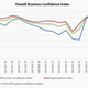 India-Economy-Sentiment